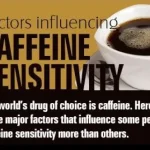 FAQ about Why some People Cannot Drink Coffee